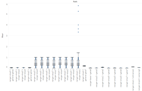 CZPQ1-4-RangerDuration.png