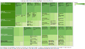 Treemap of the 4 chemicals by Day Night and by Monitor.png