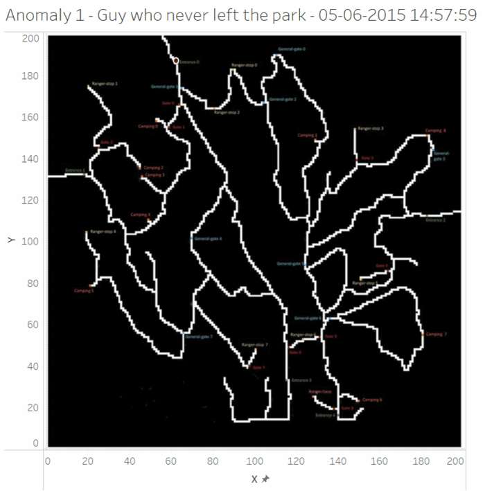 Arun anomaly.gif