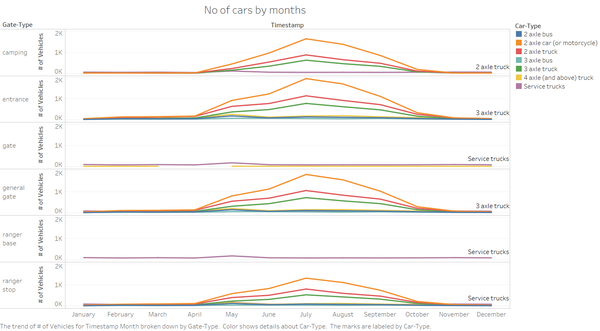 No of vehicles.png