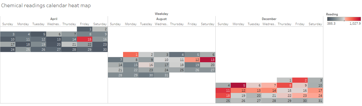 Chemical readings calendar heat map.png