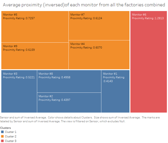 Clusters of Sensors Proximity to Factories.png