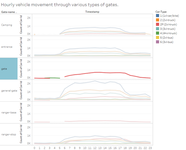 Unusual movement by heavy axle trucks through "gates"-1