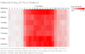 WYN CalendarView 24 Hour Analysis.png