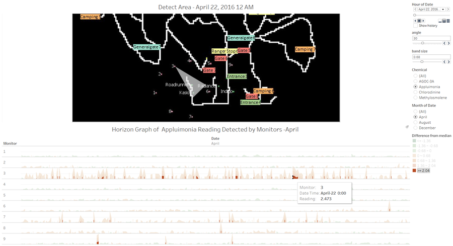 one example for how to detect