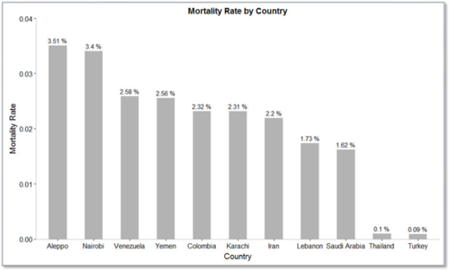 Bar mortality.png