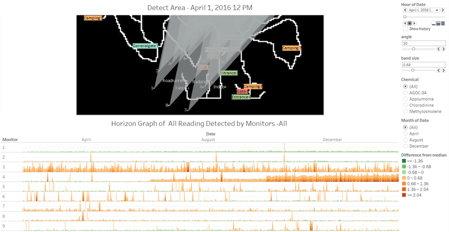 the dashboard of detecting chemical release from which factory