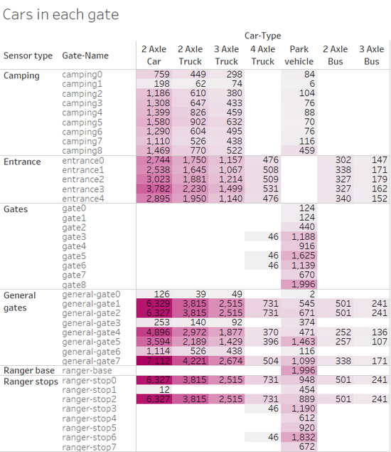 Sang Heatmap.png