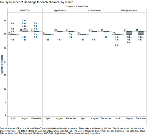 Hourly-ofReadings boxplot.png