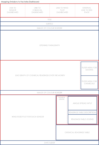 Akangsha MappingToFactoriesDashboard.png