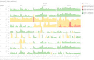 Horizon Chart.png
