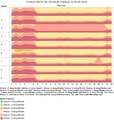 Methylosmolene April hourly horizonplot.png