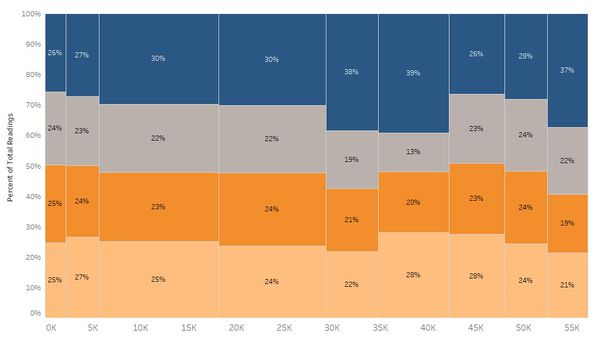 ISSS608 AngadSrivastava Viz1 30.jpg