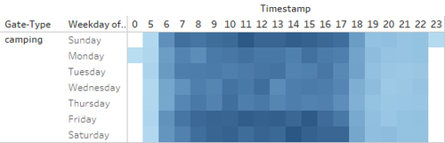 Q1-2-heatmapcamp.png