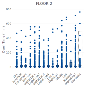 T3 Part2 boxplot.PNG