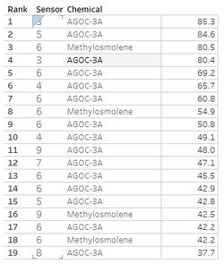 ISSS608 AngadSrivastava Viz1 62.jpg