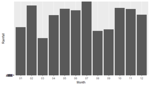 G12-OutMonthly.png