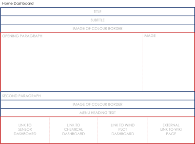 Akangsha HomeDashboard.png