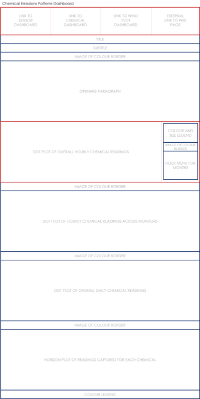 Akangsha ChemicalDashboard.png