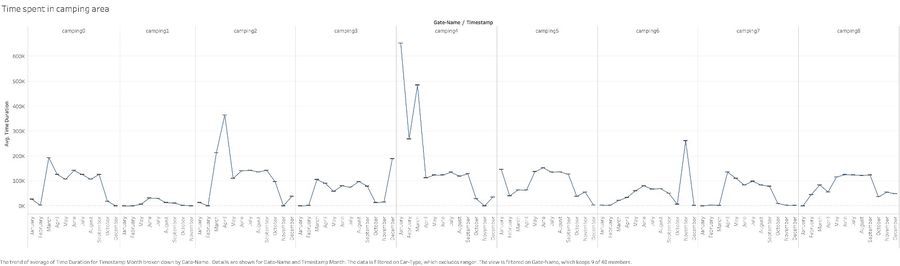 Challa Visitor Time Spent.jpeg