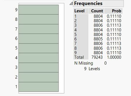 ISSS608 AngadSrivastava DataPrep 5.jpg