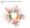 WYN Traffic Entering During the day.png