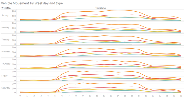 Most frequent Q12 Sanghavy.png