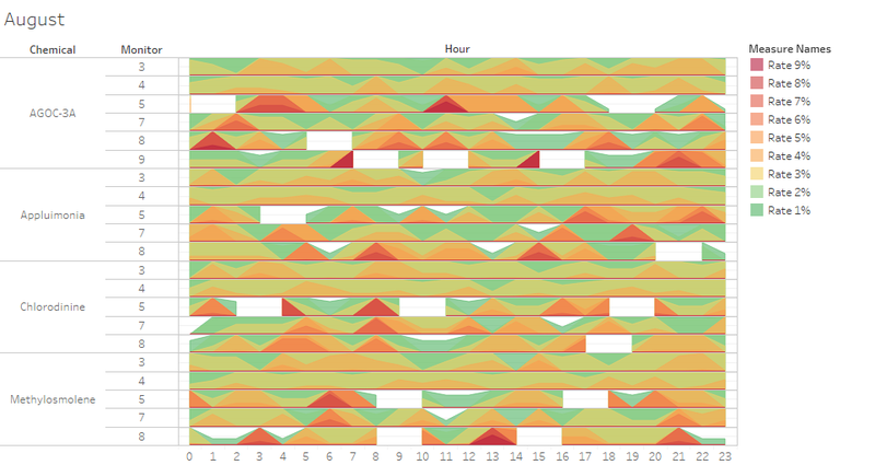 Pattern aug yunchen.PNG