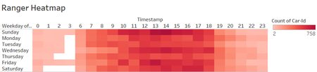 Ranger Heatmap