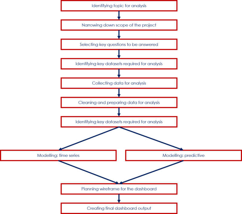 ADA Visualisation Plan.png