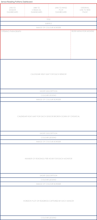 Akangsha SensorDashboard.png