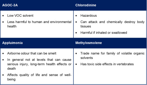 Akangsha ChemicalOverview.png