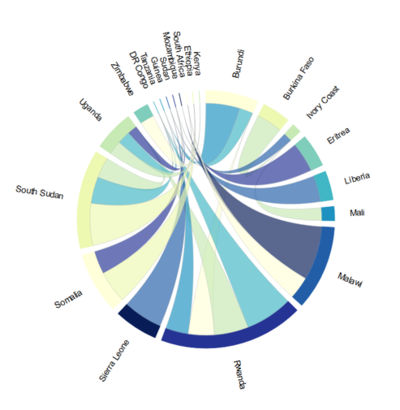 Chordiagram.png