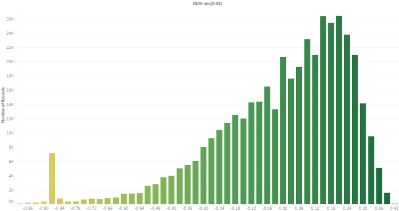 Histogram YR.png