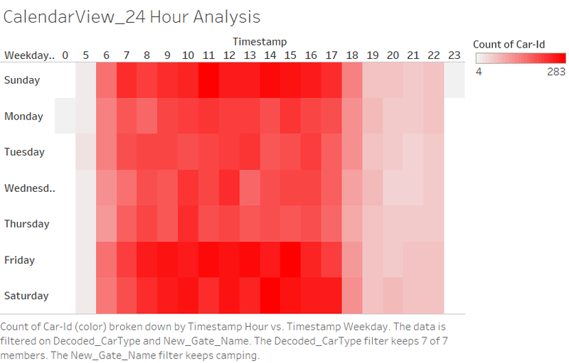File:WYN CalendarView 24 Hour Analysis Camping.png