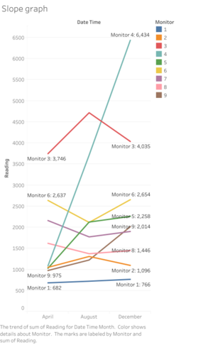 Slope graph.png