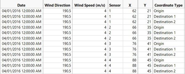 ISSS608 AngadSrivastava DataPrep 15.jpg