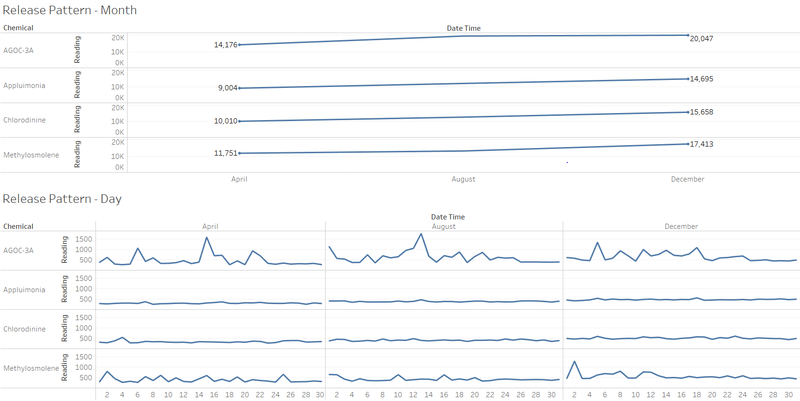 Release Pattern-1