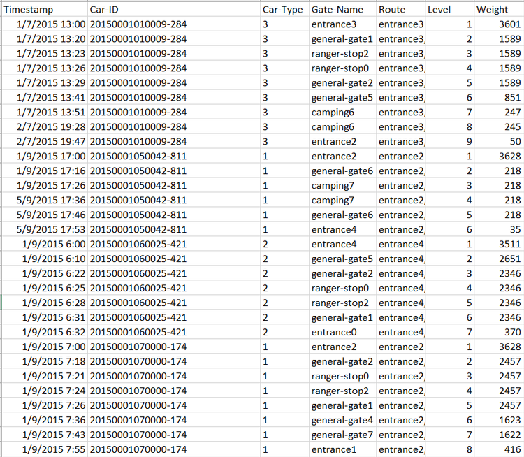 Sunburst data.png