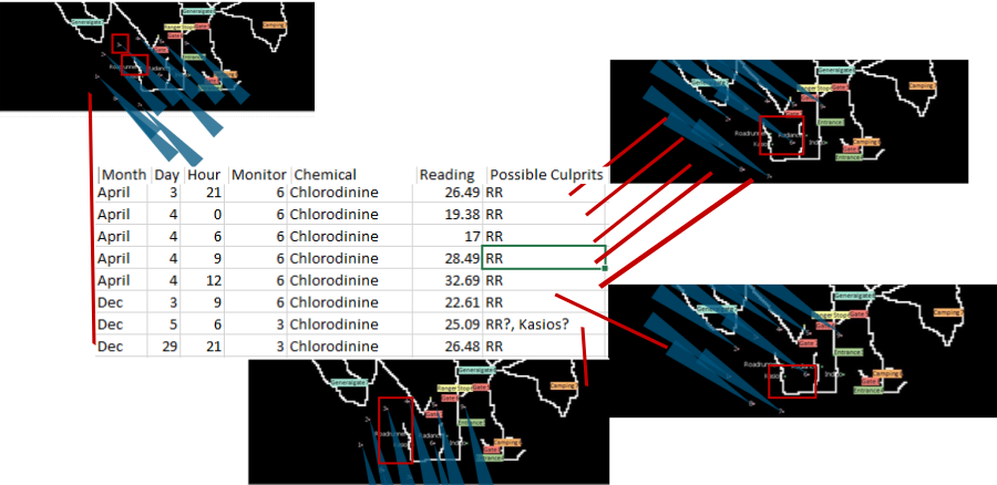 Ks q3 chlorodinine potential culprits.png