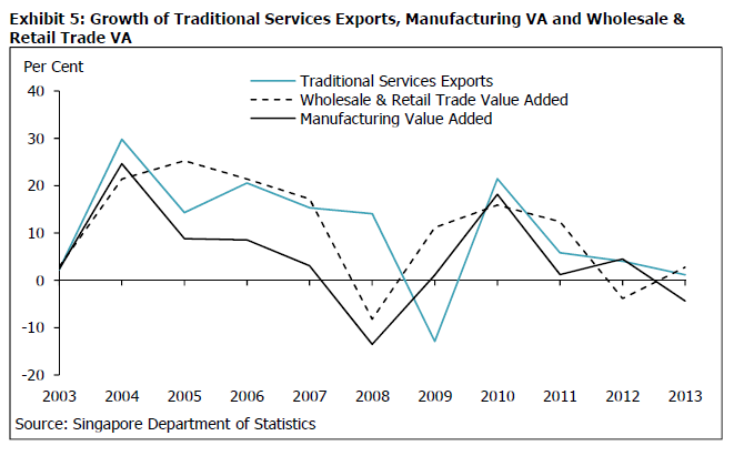 Exhibit 5 Growth of services exports va.png