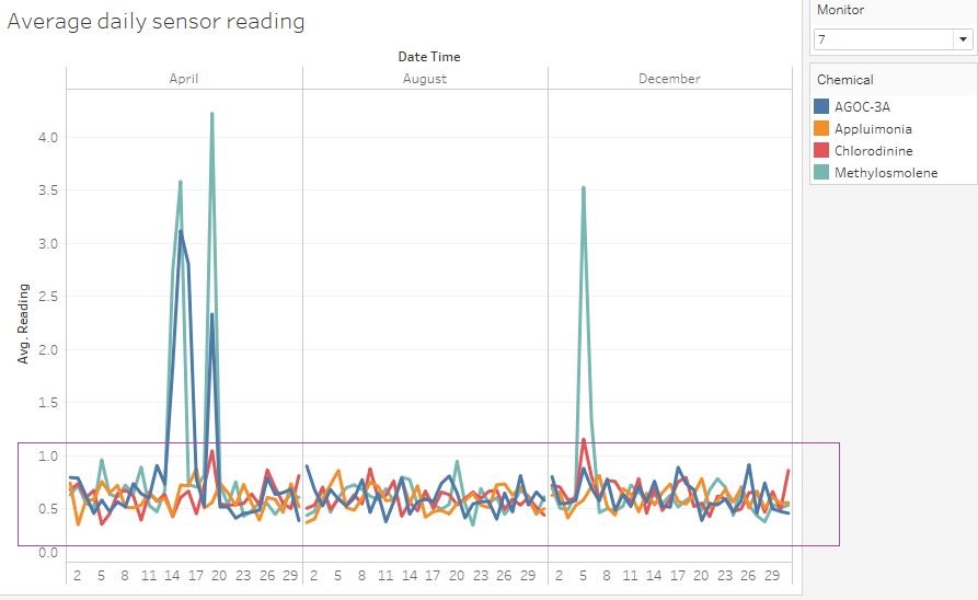 03 average daily reading s7.jpg