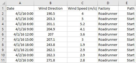 Wind data at factory.jpg