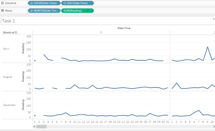 Ks sensor cycle by hour over days in month.png