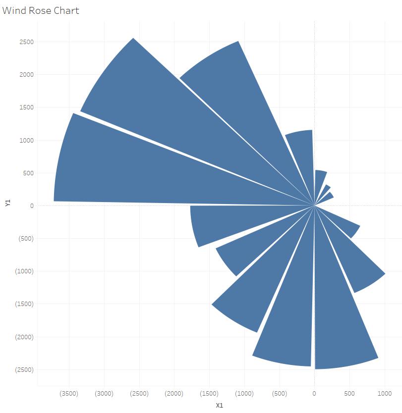 Wind Rose Chart.jpg