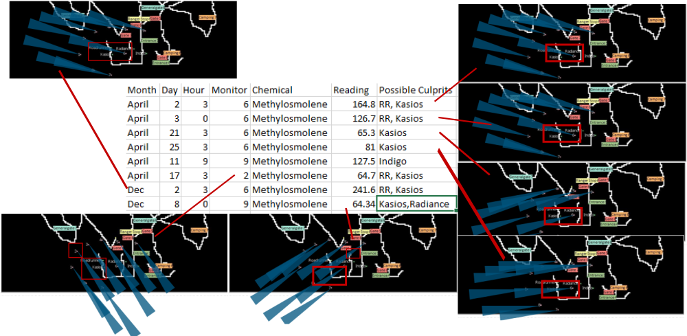 Ks q3 methylosmolene potential culprits.png