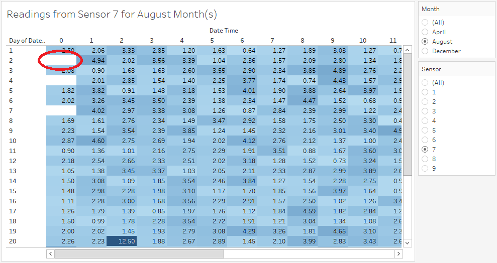 Q1 by Sensor Aug Sensor 7 Missing 2.PNG