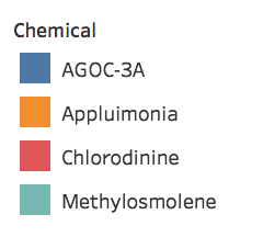 Chemical legend.png