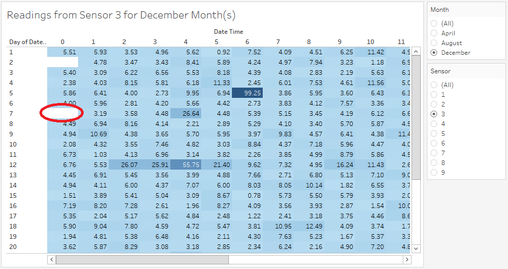 Q1 by Sensor Dec Sensor 3 Missing 7.PNG