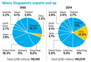 STexports.PNG